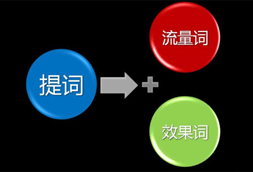 什么是流量词，长尾流量词之外有更多流量