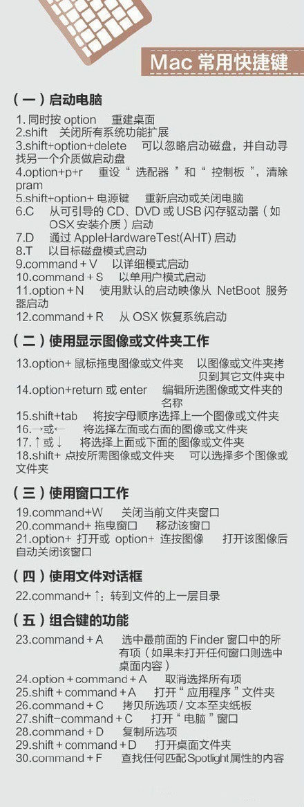 400个超实用的电脑快捷键，收藏保存